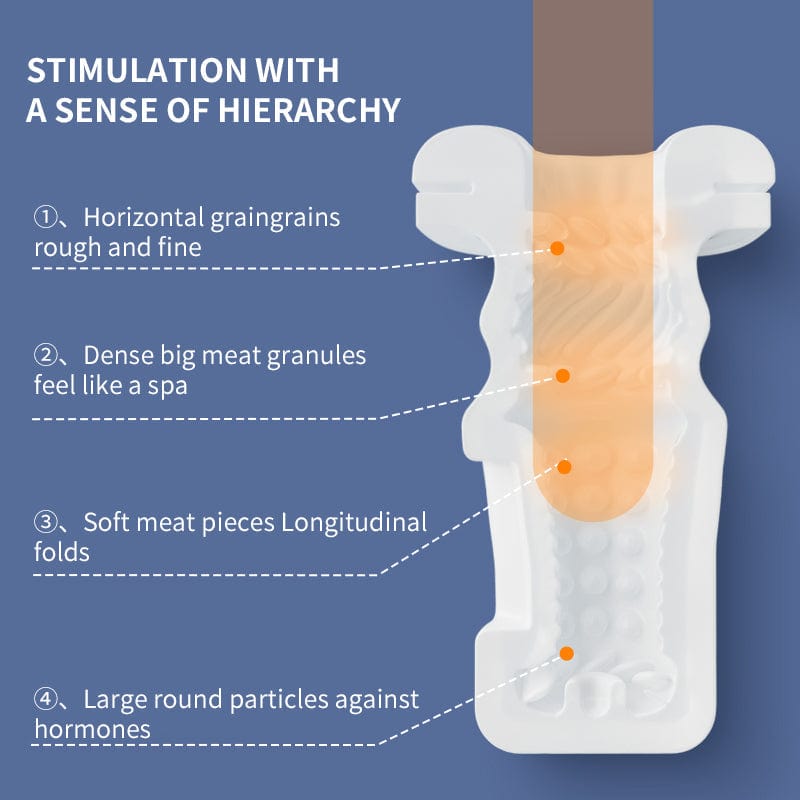 Innovative Hands-Free Pleasure: Multi-Mode Male Masturbation Device with Heating Function
